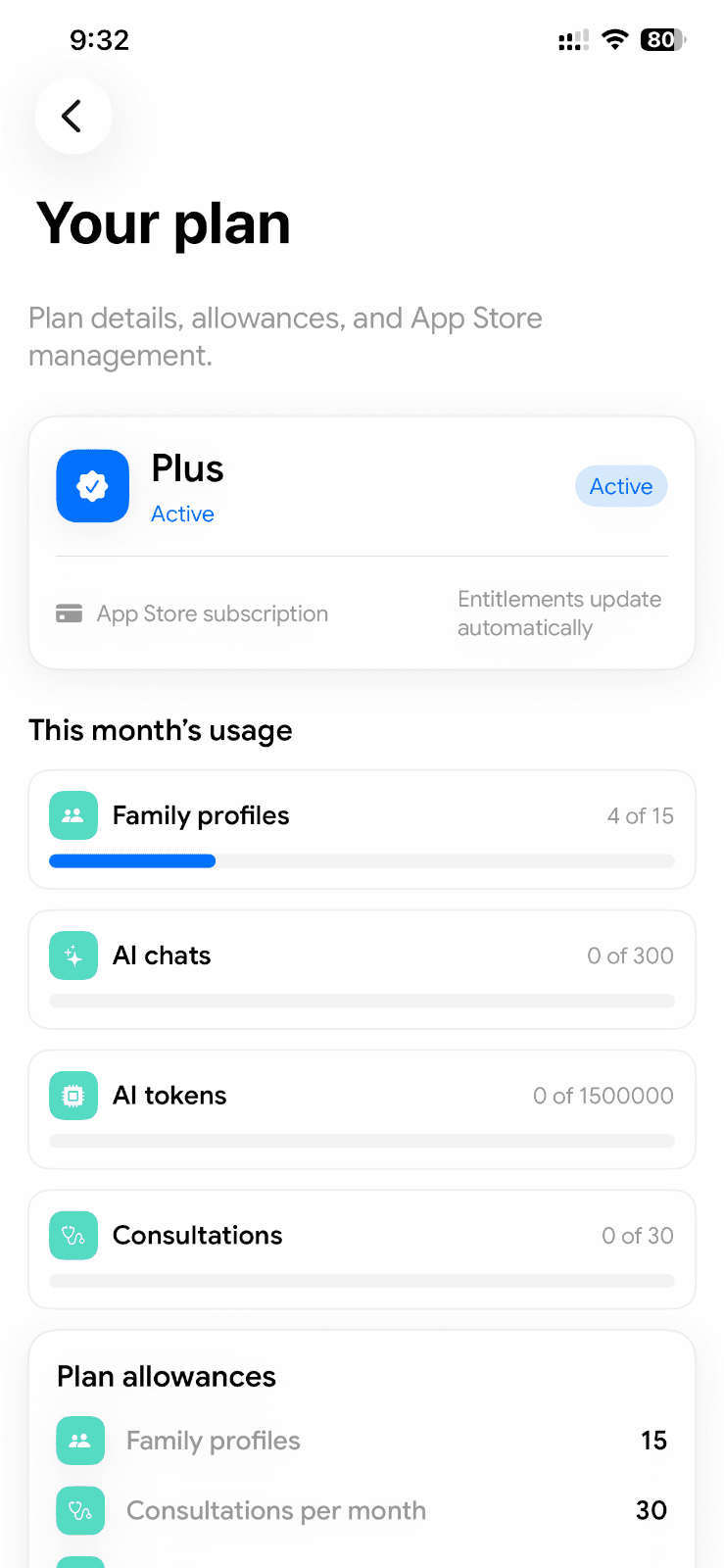 Current Doctor Buddy plan allowances and monthly usage screen